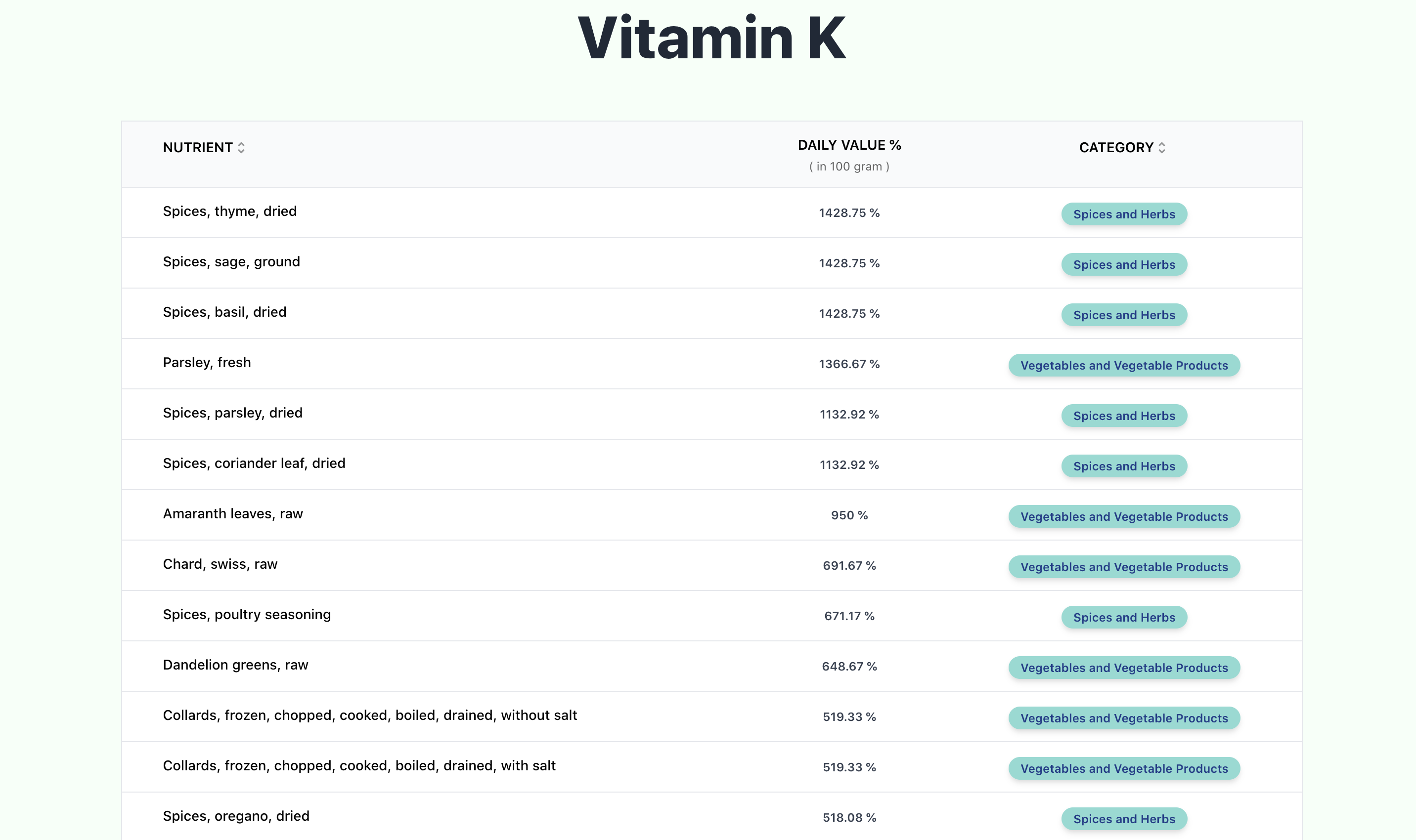 karrot gallery image