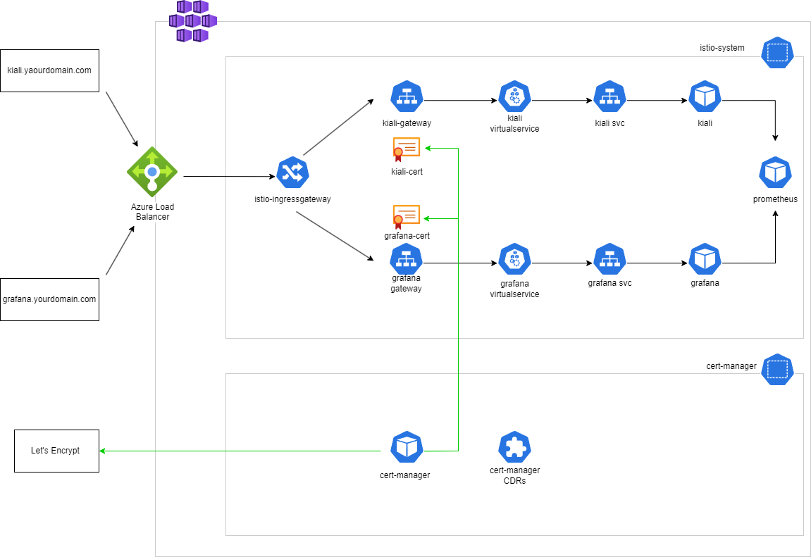 Starter Terraform Boilerplate สำหรับ Azure - ให้ IAC Boilerplates ที่ปรับแต่งได้และพร้อมใช้งาน media 3