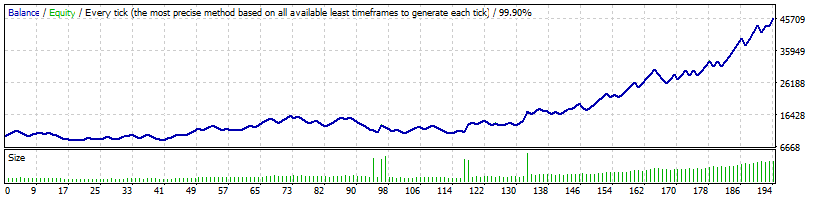 Gegatrade Forex EA media 2