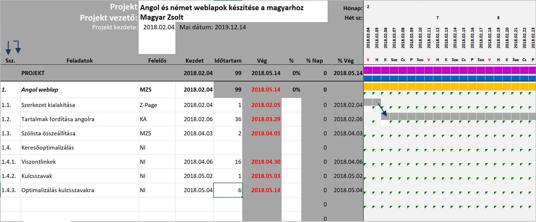 Sơ đồ Gantt Excel Sablon media 4