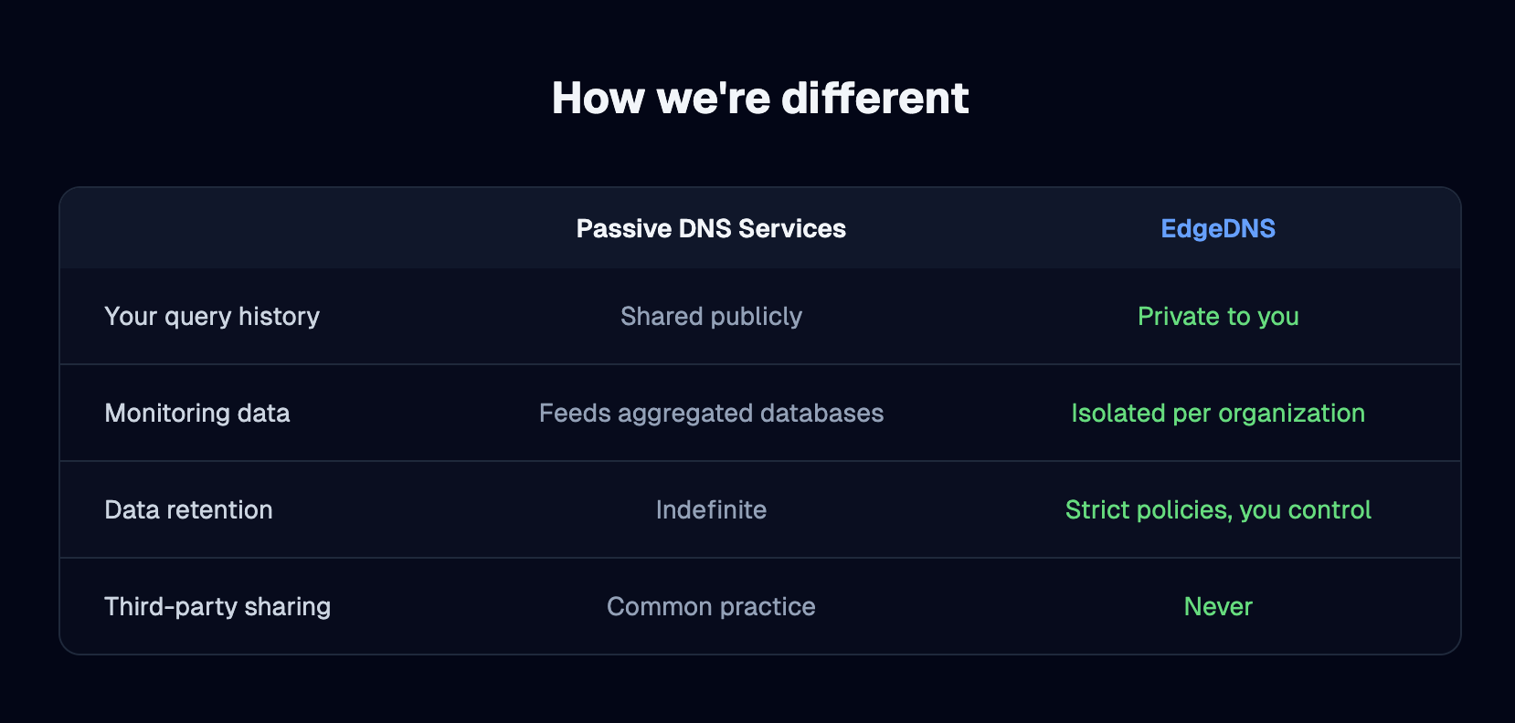 EdgeDNS gallery image