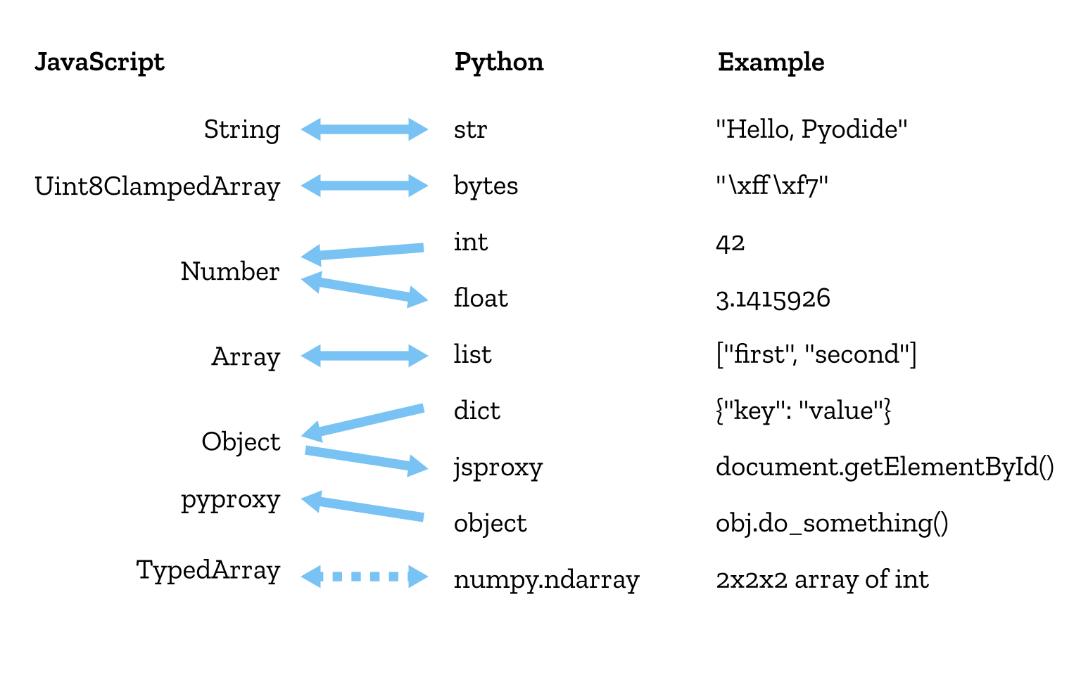 Pyodide gallery image