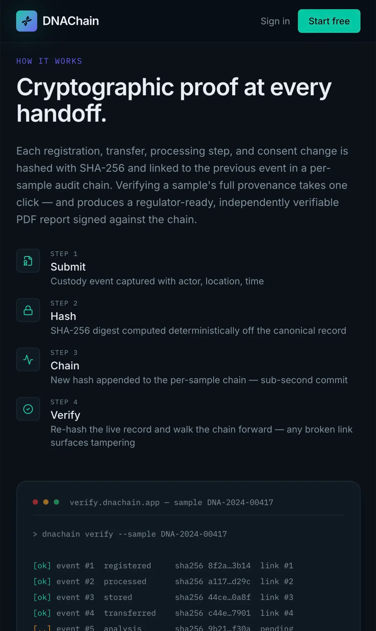 DNAChain gallery image