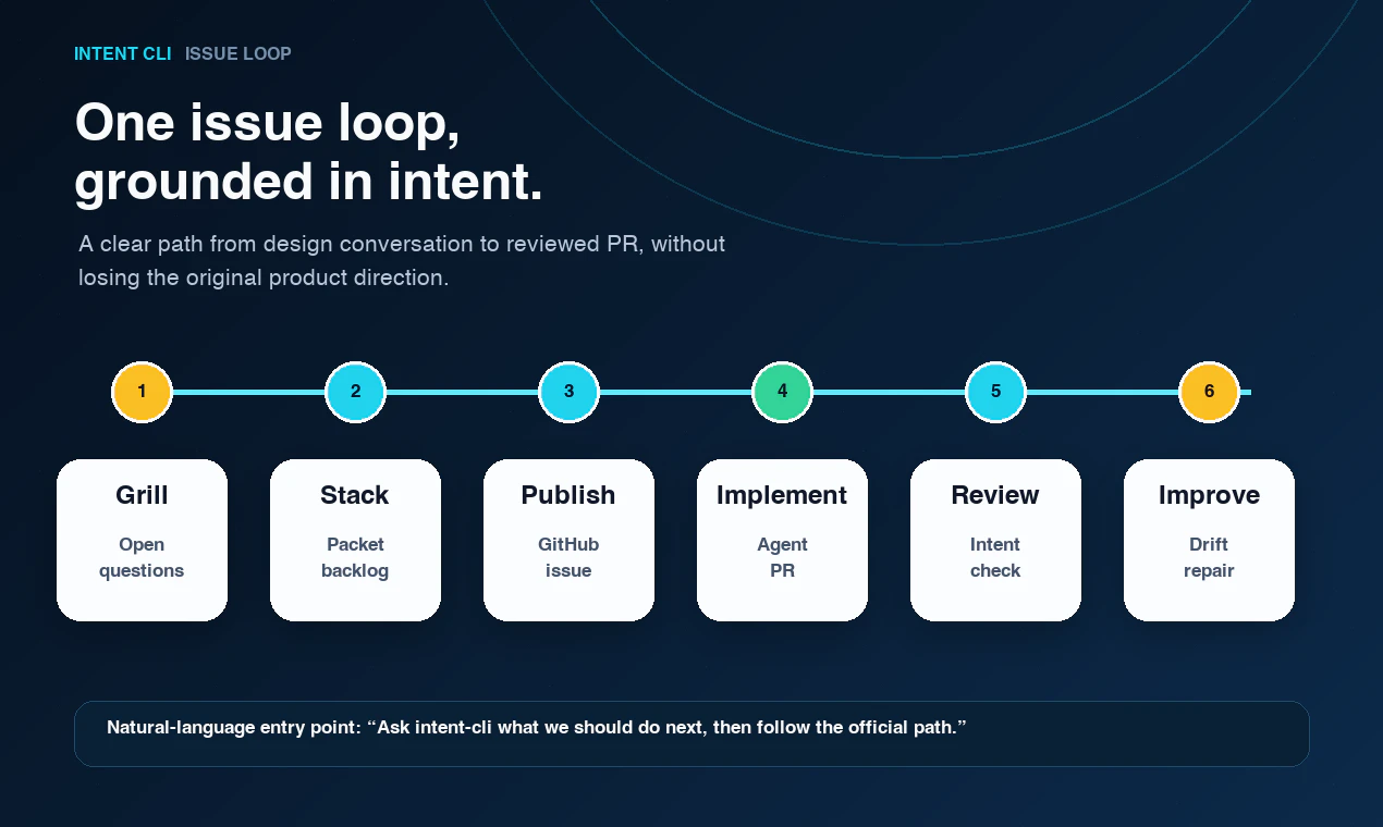 Intent CLI screenshot 4