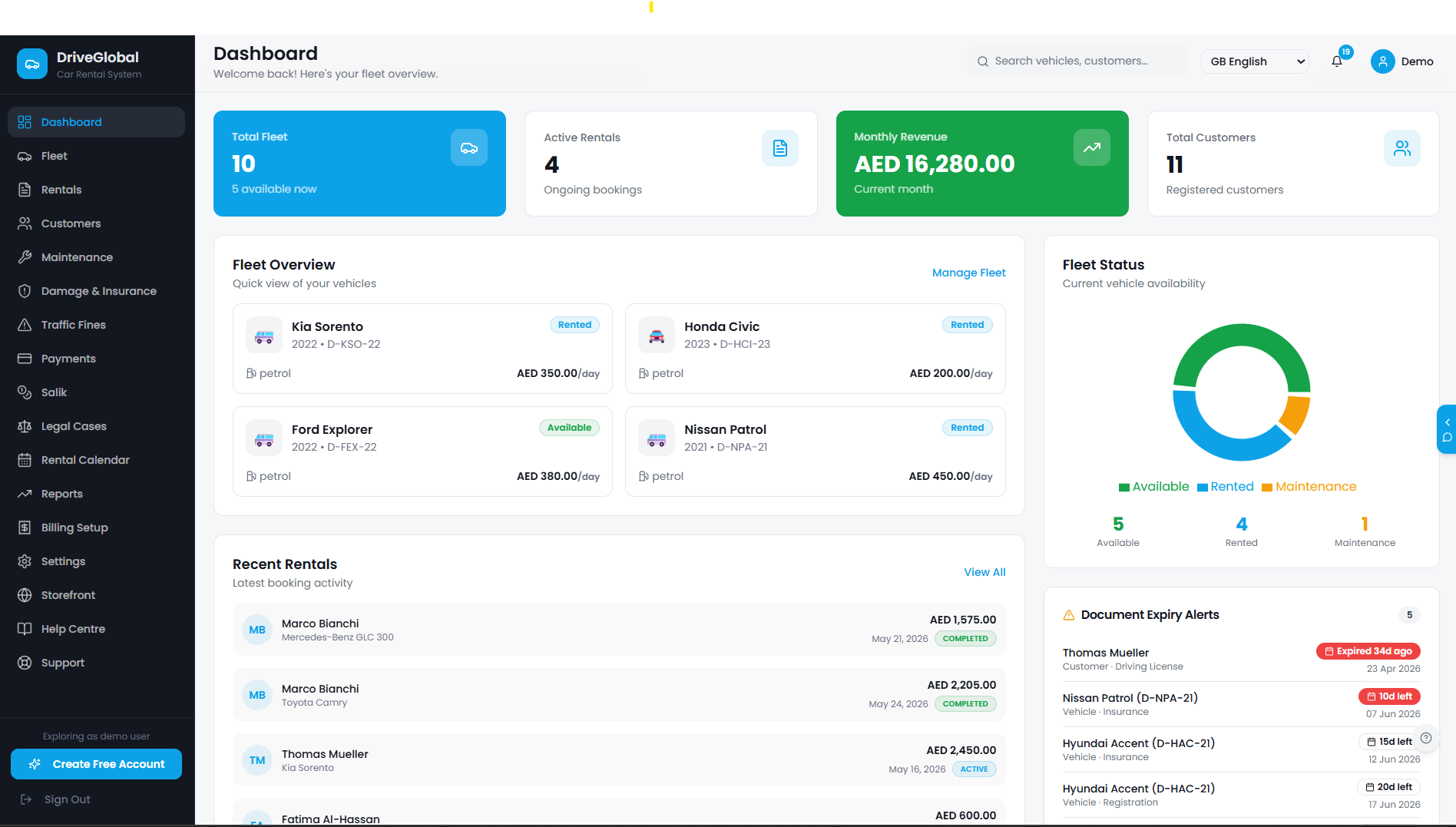 Driveglobal
