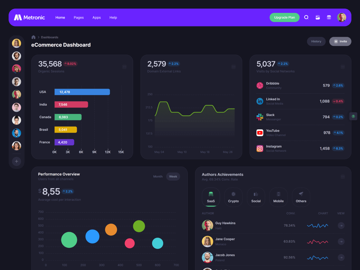 Metronic - шаблон администратора Bootstrap - React, Vue, Angular, Django, Asp.net Core, Laravel, Rails медиа 45