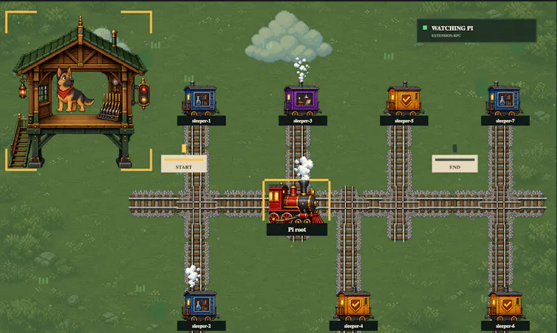 Watchdog screenshot 7
