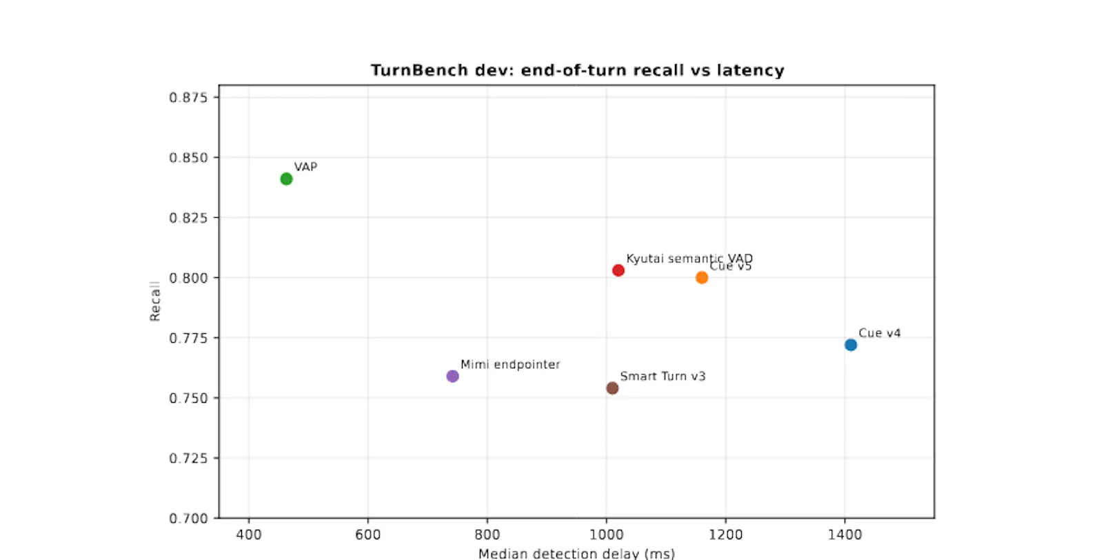 Cue v5 screenshot 2