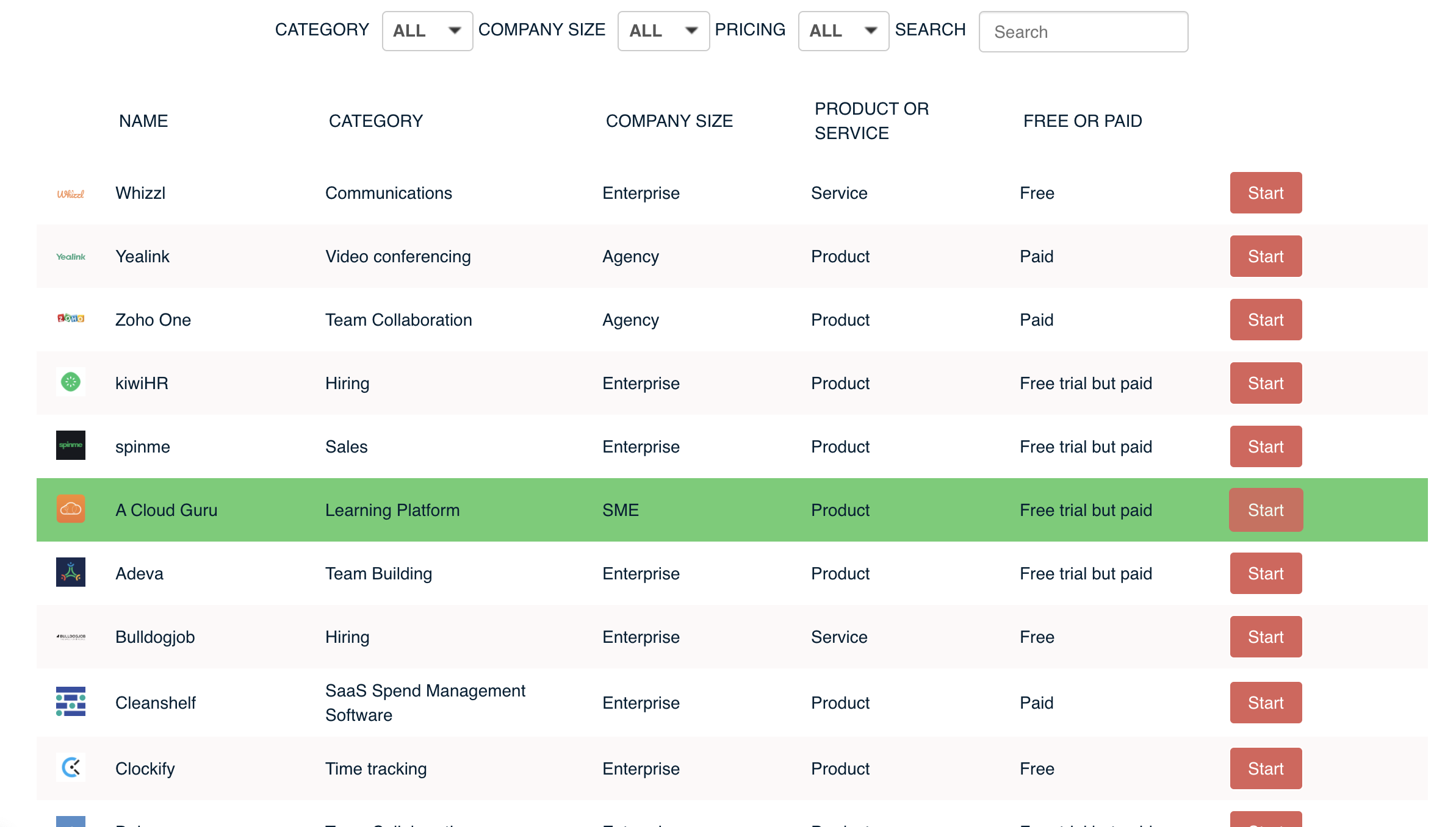 The Ultimate Remote Products list gallery image