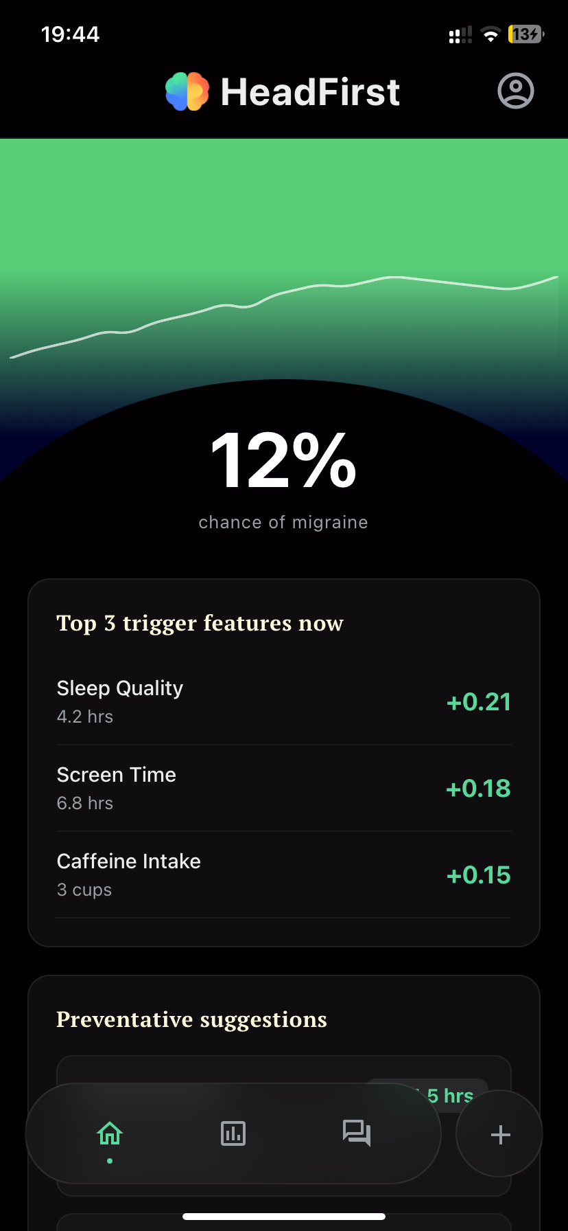 HeadFirst gallery image