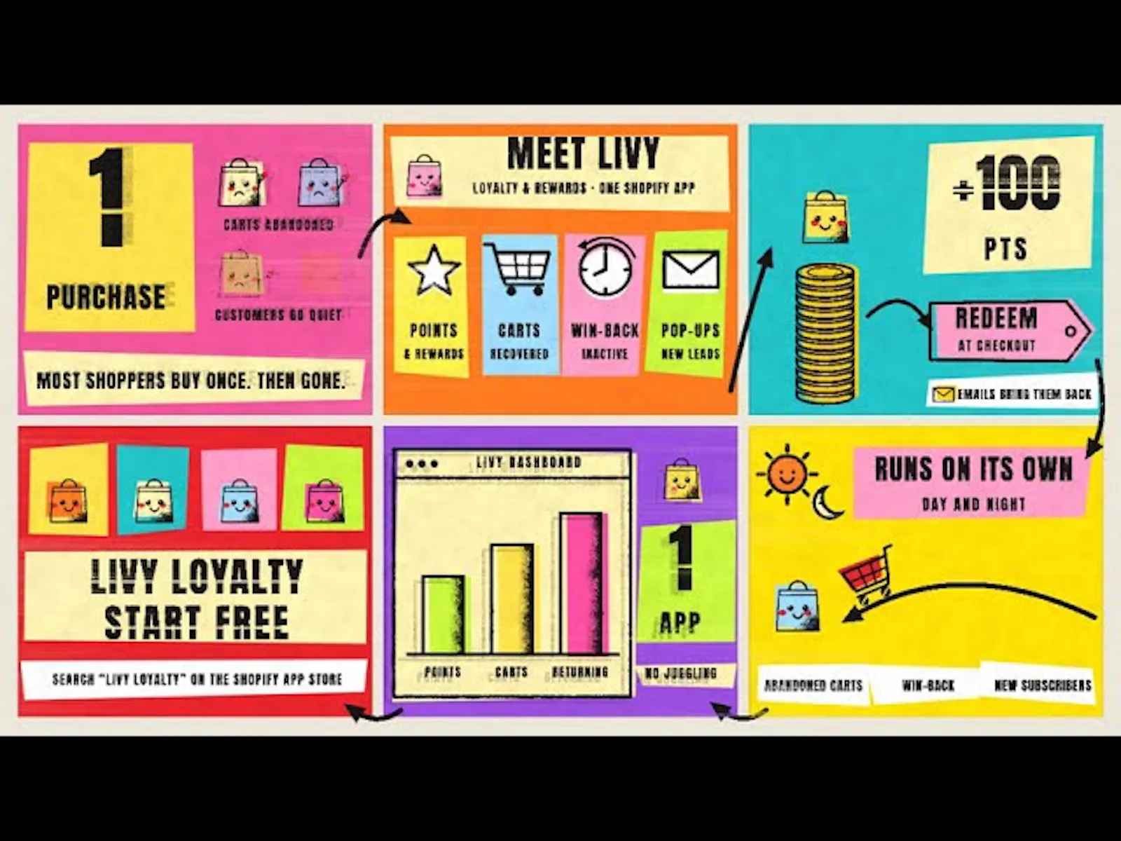 Livy Loyalty Program Rewards screenshot 1 (video preview)