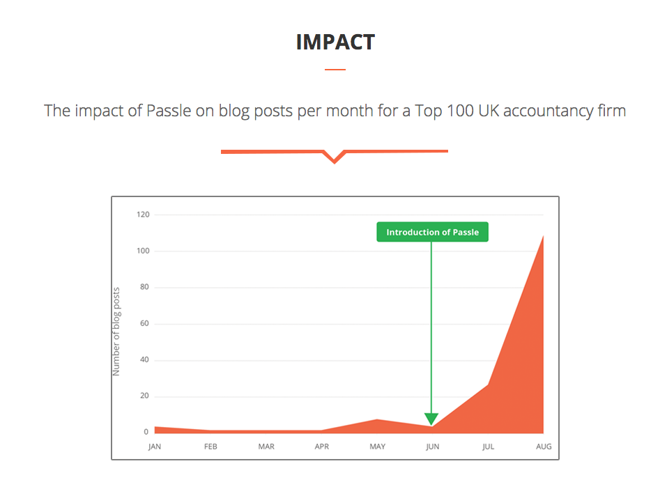 Passle gallery image