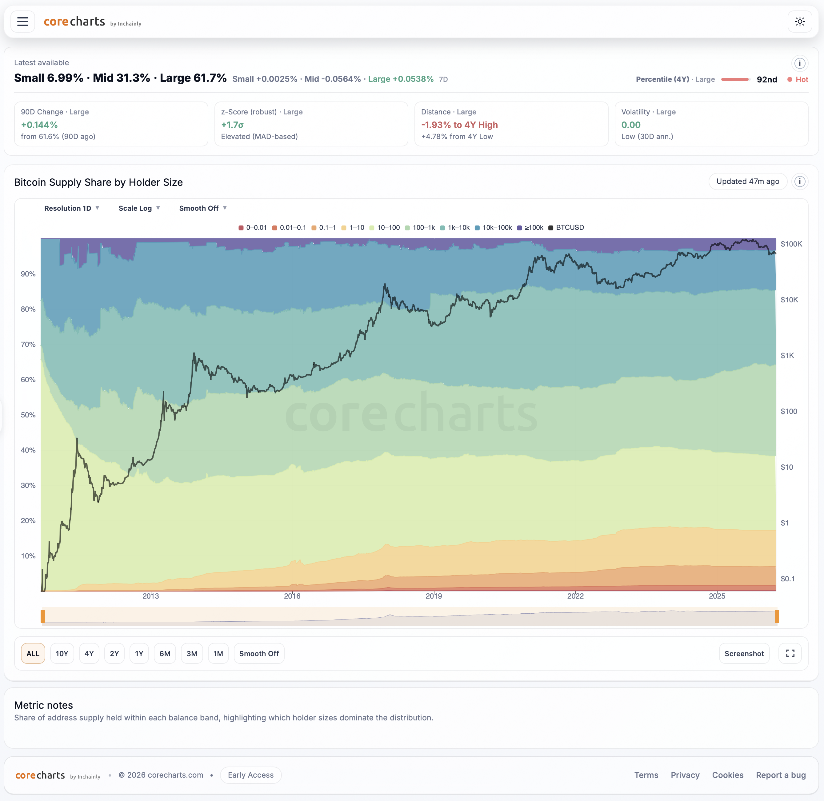 CoreCharts gallery image
