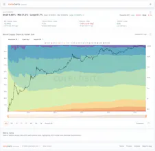 CoreCharts gallery image