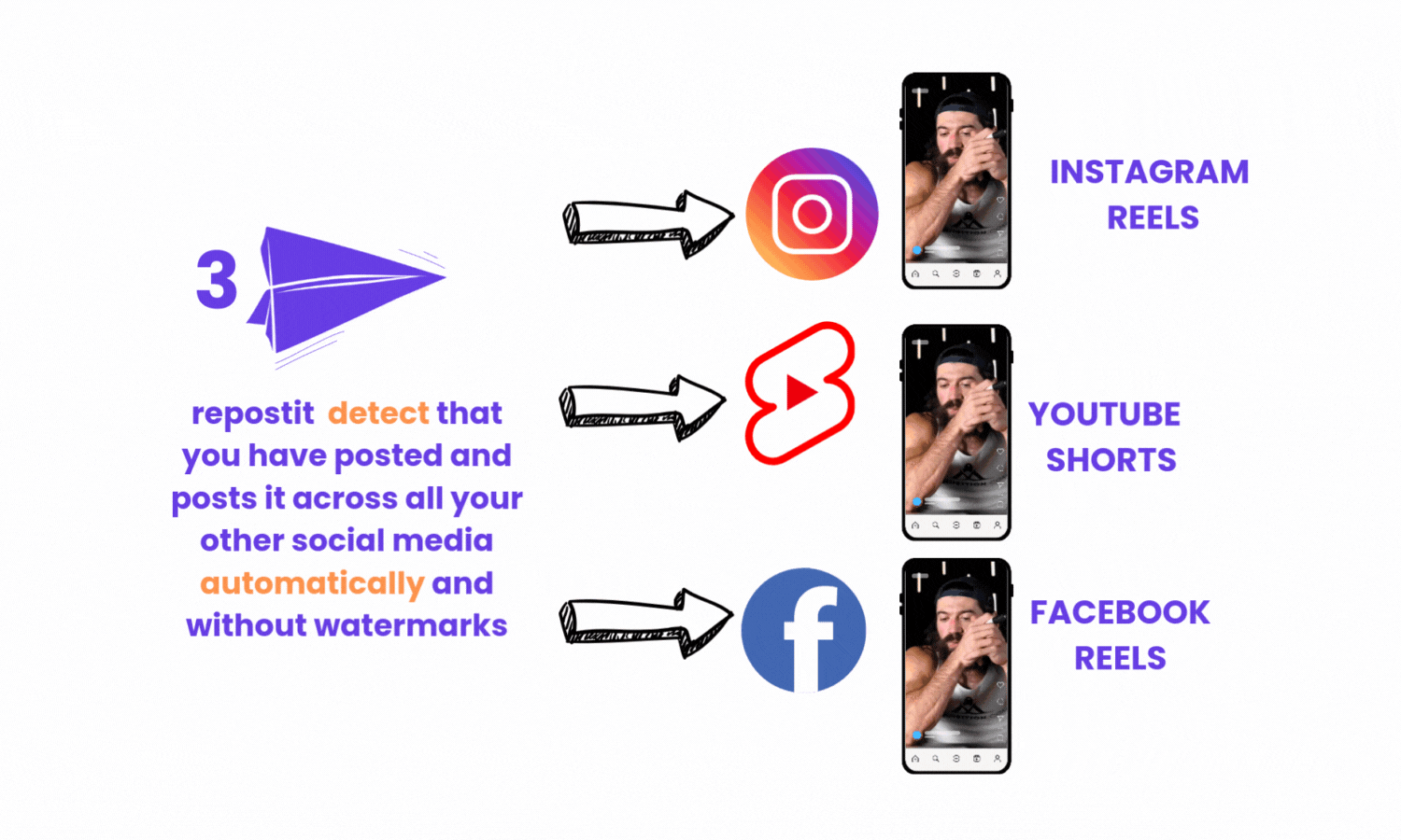 Média Re-postes - Votre contenu, partout. 4