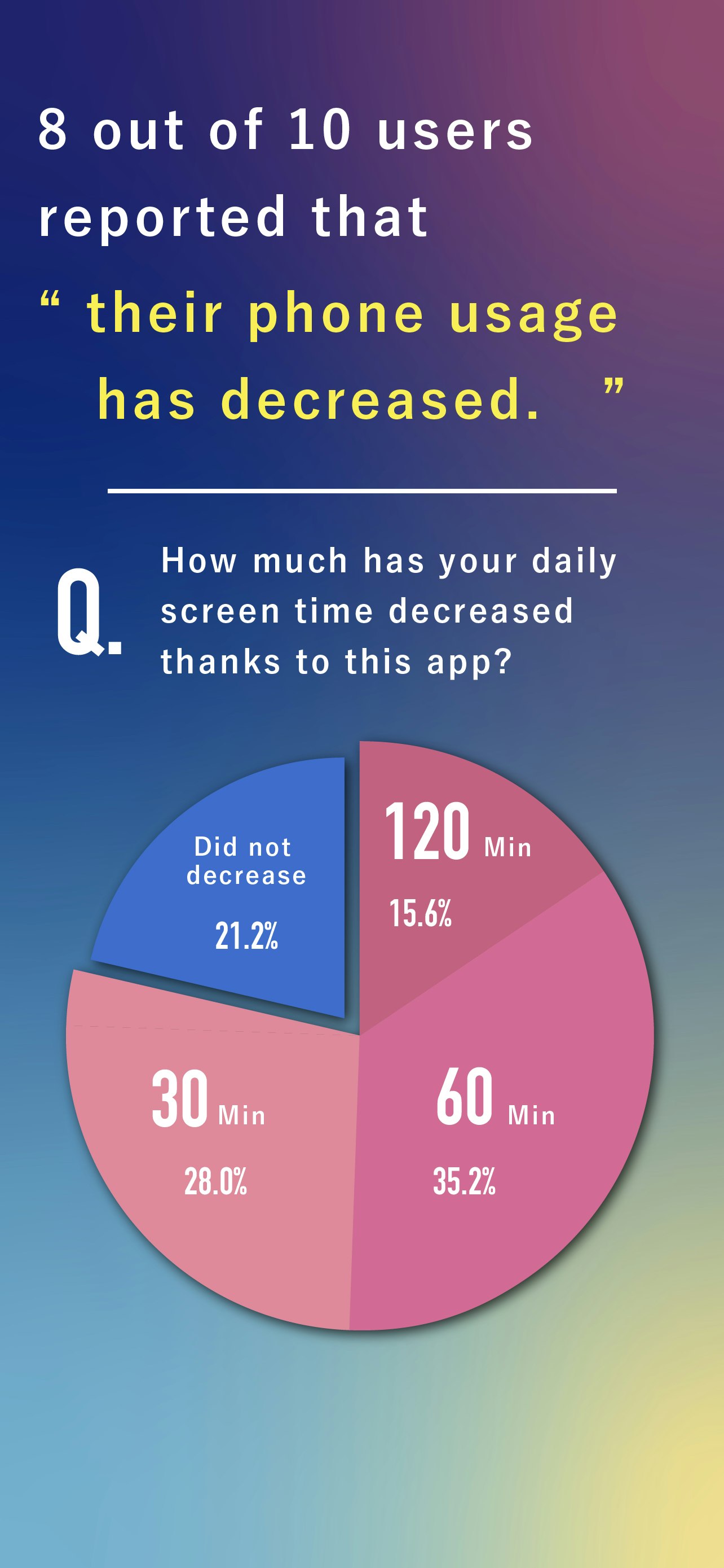 وسائط Time Rich (تطبيق Digital Detox IOS) - كن ثريًا - استعد وقتك من هاتفك. 6