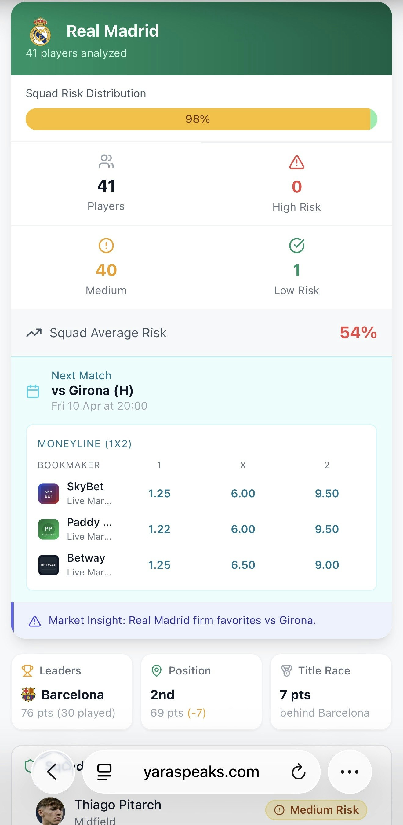 YaraSports gallery image