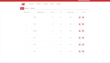 Maznut gallery image