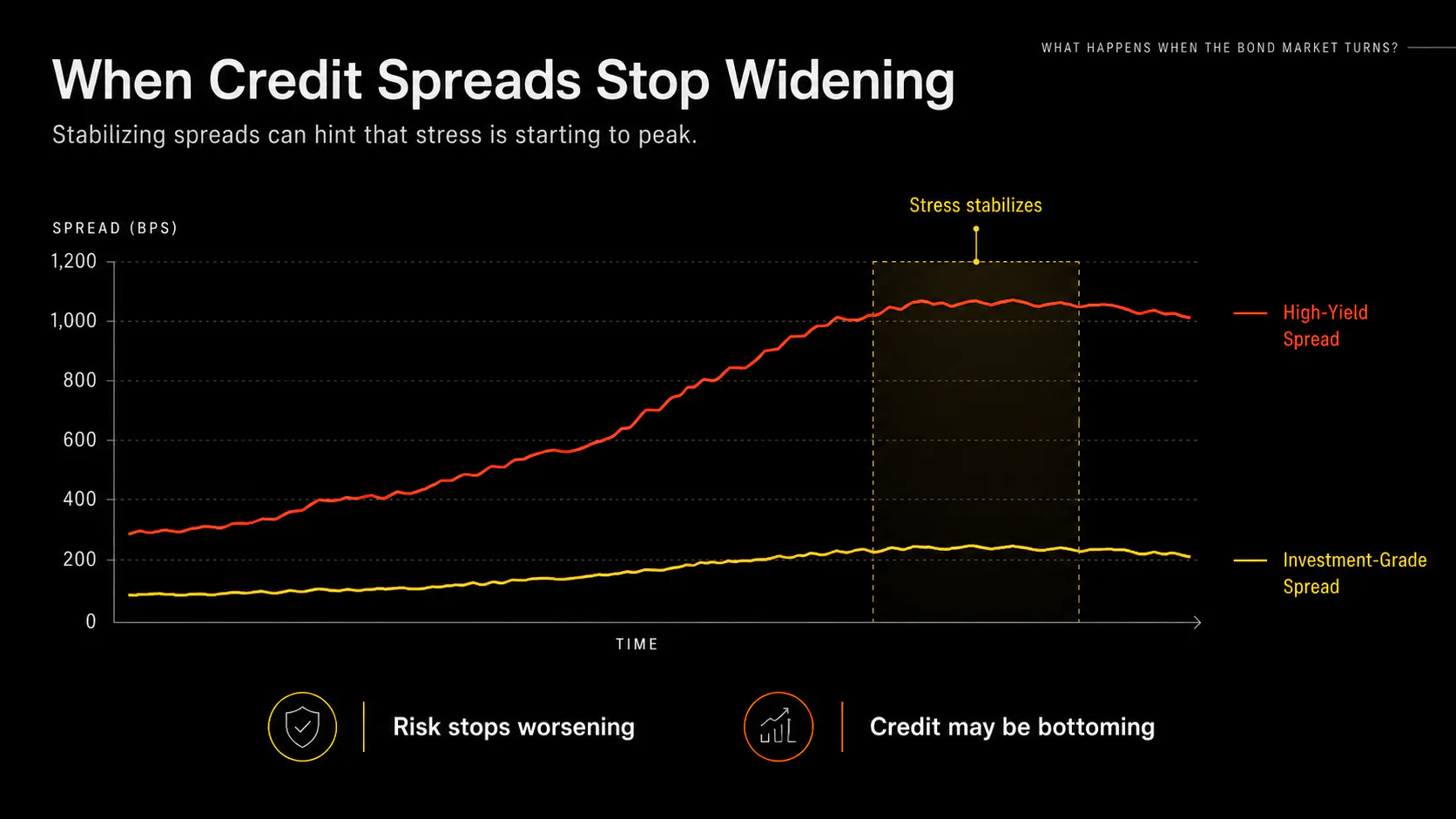 Signals Hidden in the Bond Market gallery image