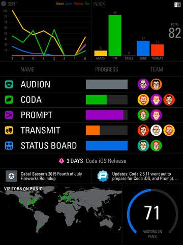 Status Board 2 Image