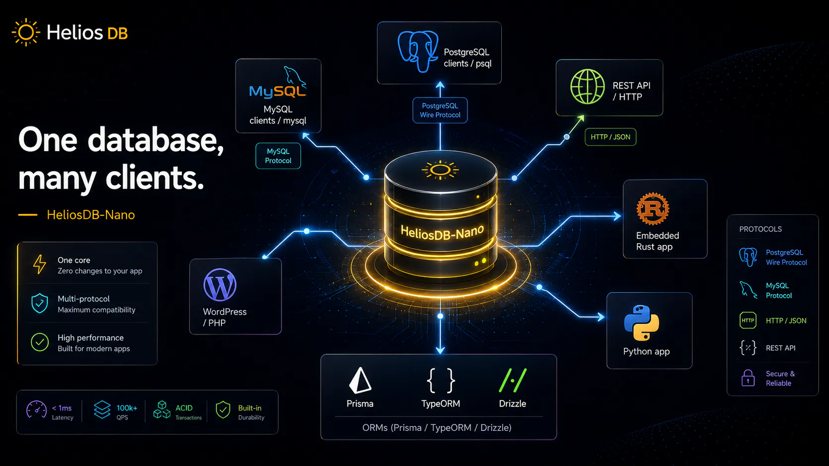 HeliosDB-Nano gallery image