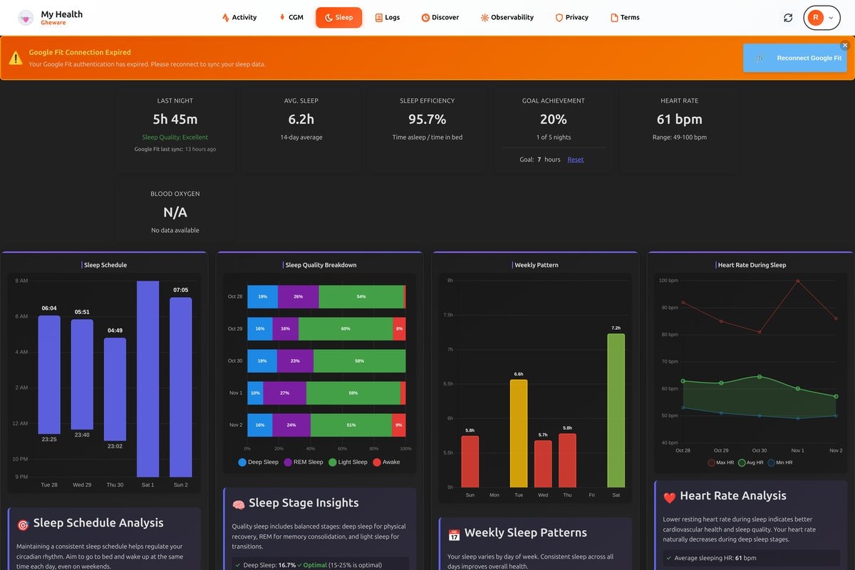 My Health - Gheware gallery image