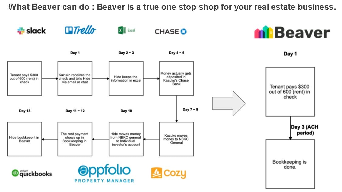 Beaver Real Estate Software gallery image