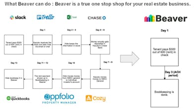 Beaver Real Estate Software gallery image