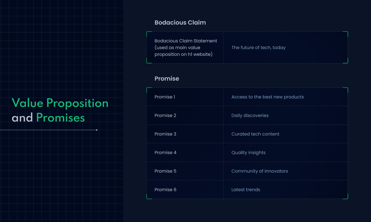 Persona AI by WeGrowth gallery image