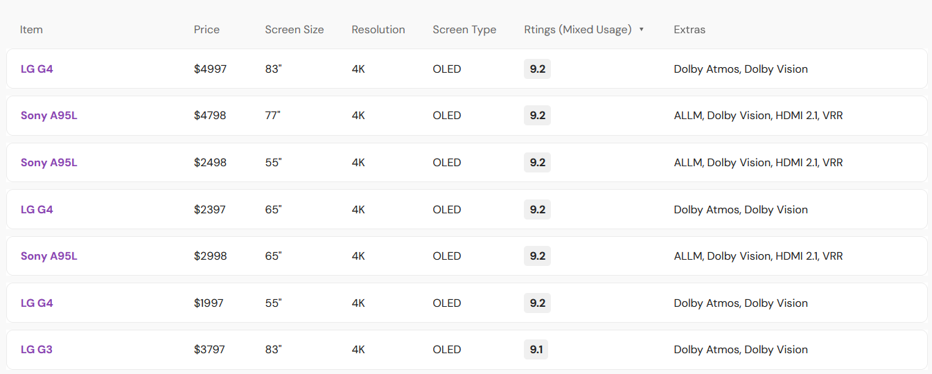 Compare TV Prices gallery image