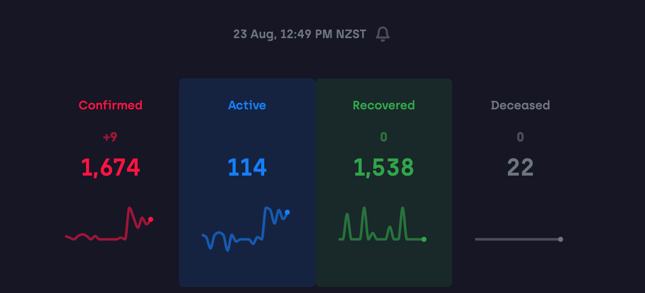 Coronavirus charts gallery image