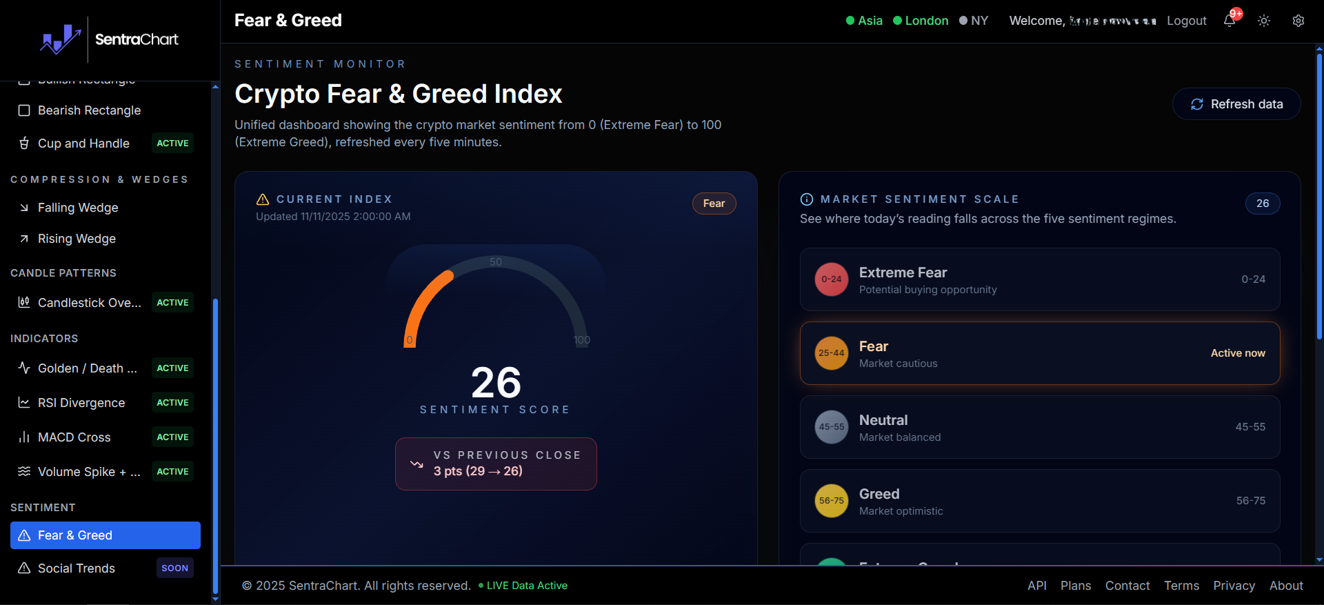 SentraChart  gallery image