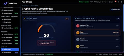 SentraChart gallery image