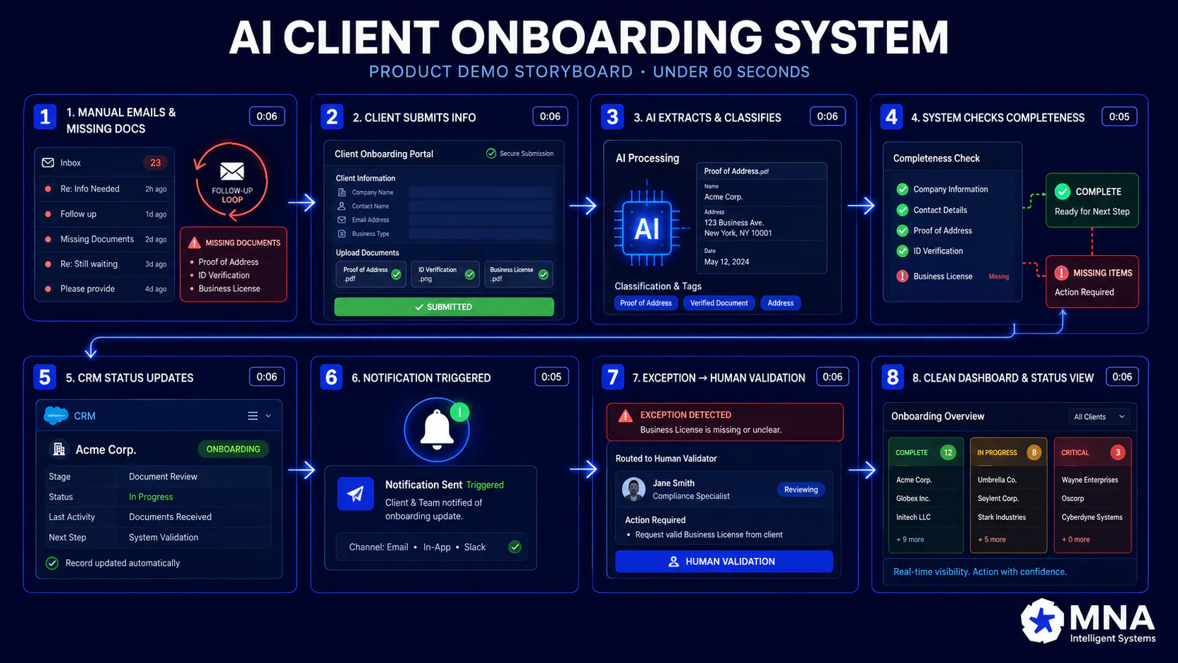MNA Intelligent Systems gallery image