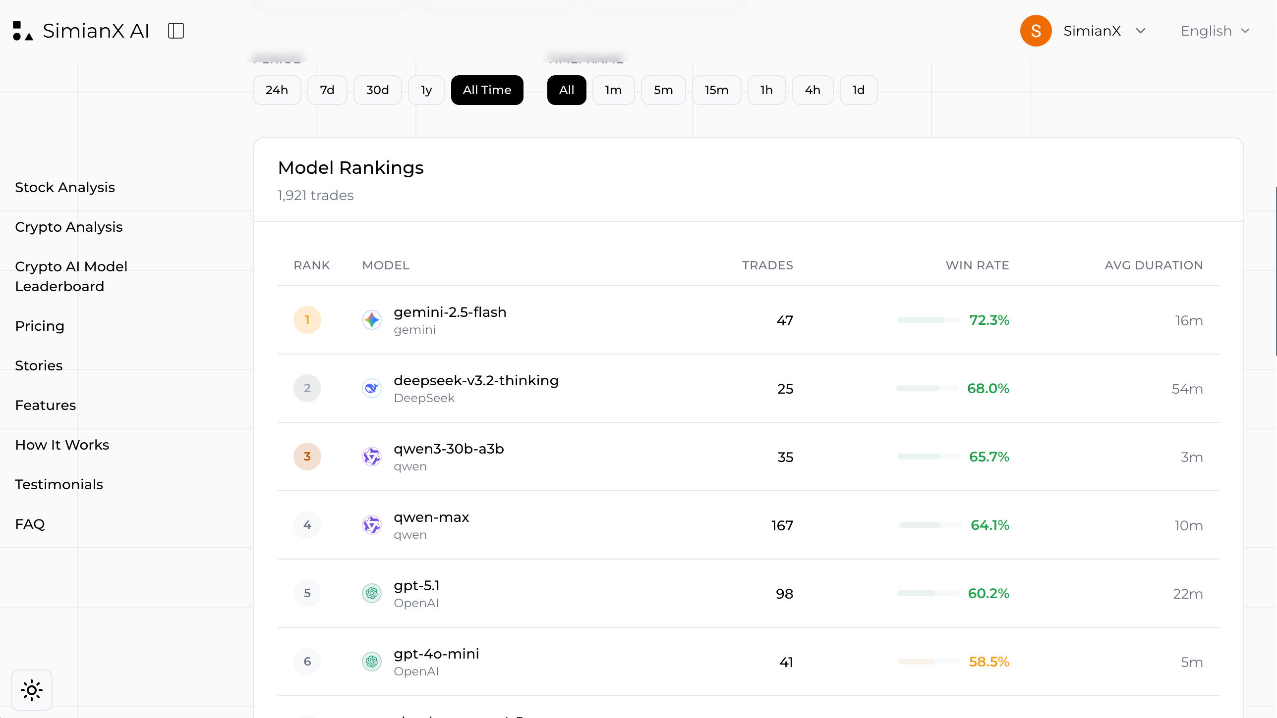 SimianX: Real‑Time AI Command Team - Screenshot 4 showing product features and functionality