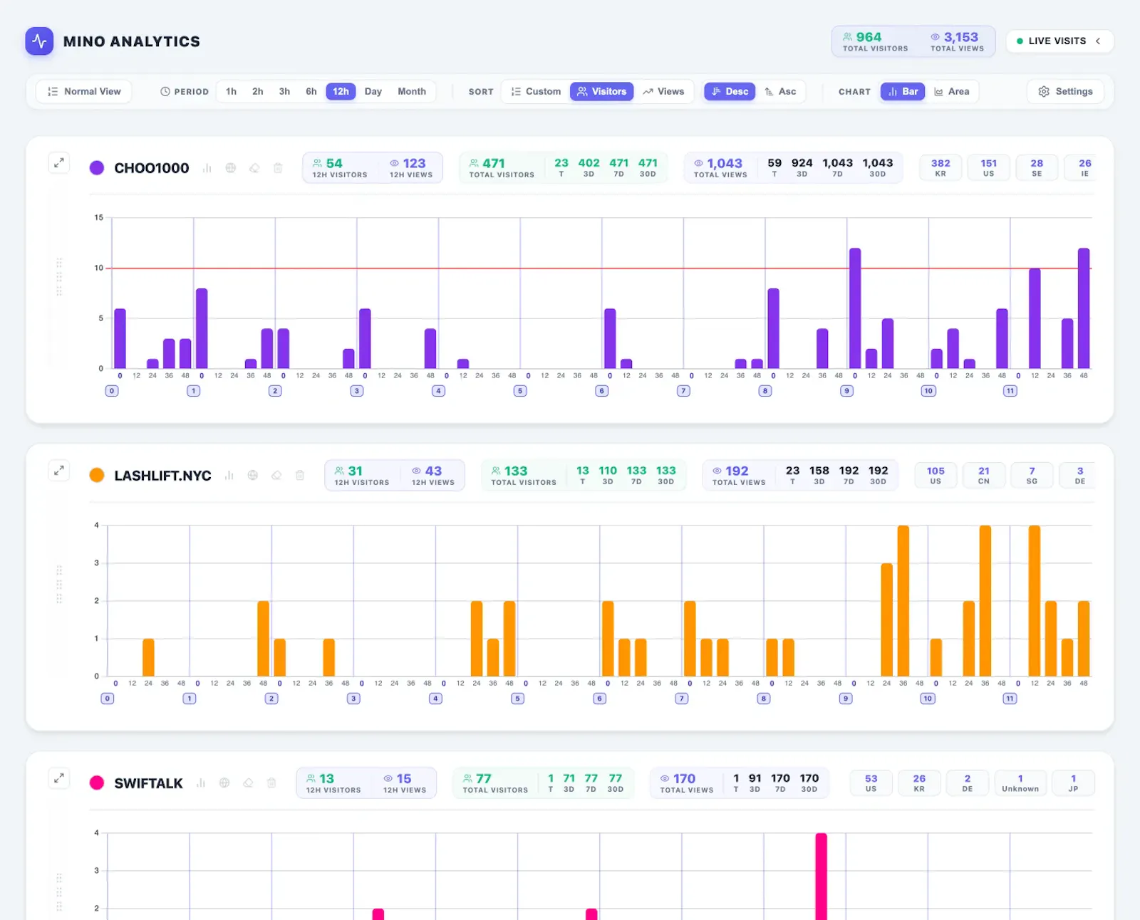 Mino Analytics screenshot 3