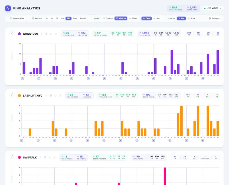 Mino Analytics screenshot 3