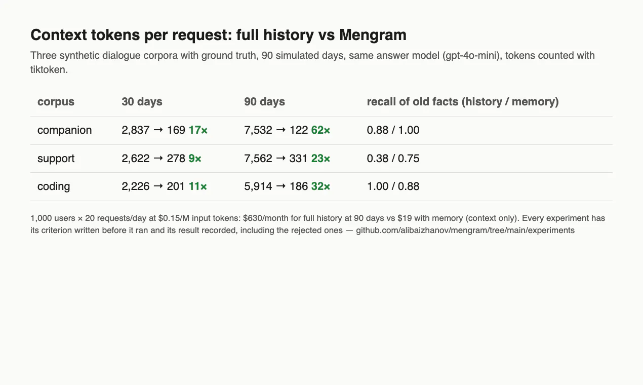 Mengram 2.47 gallery image