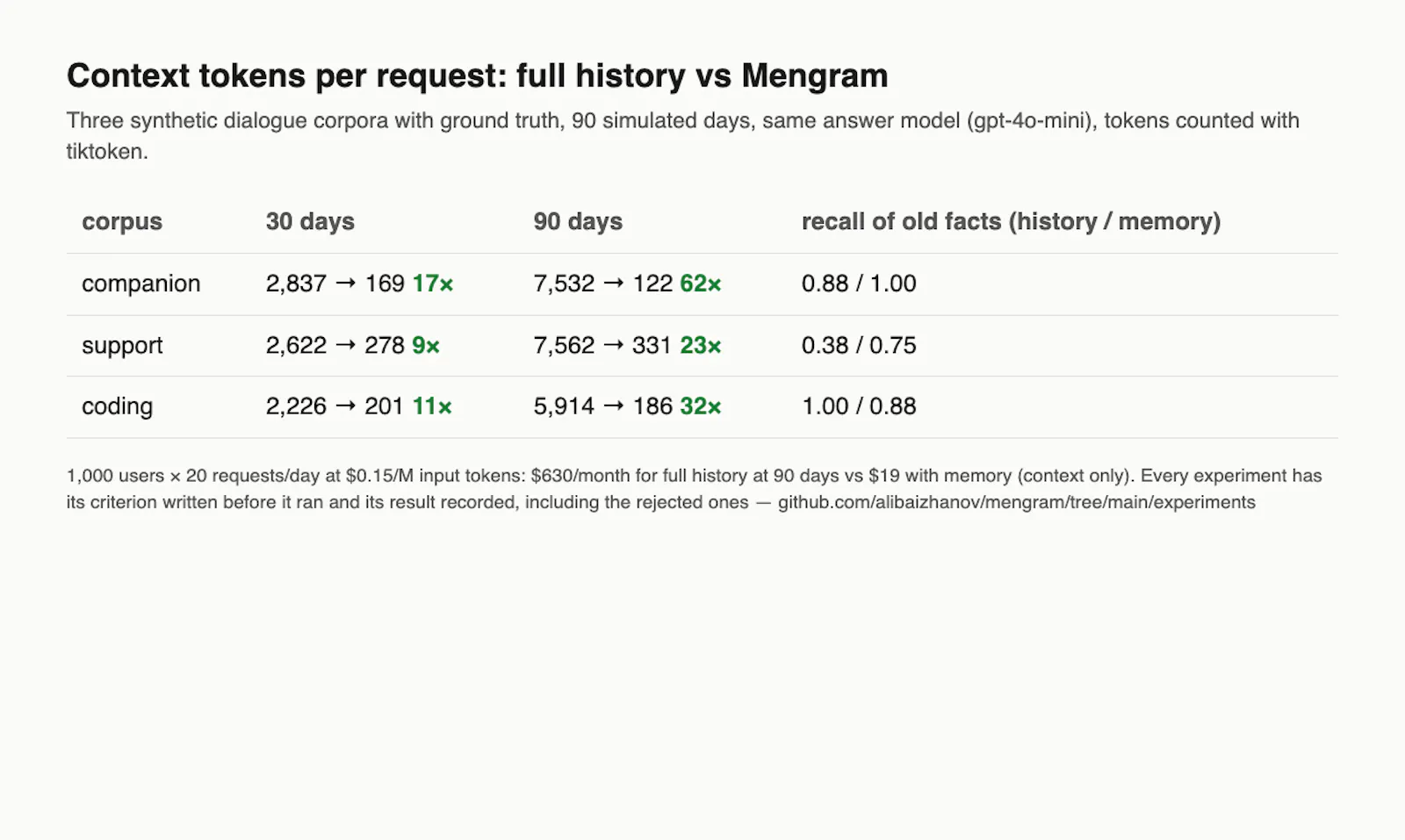 Mengram 2.47 screenshot 3
