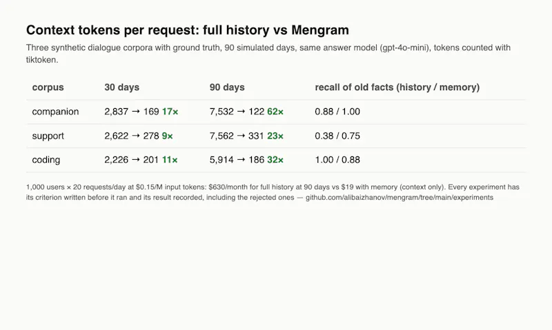 Mengram 2.47 screenshot 3