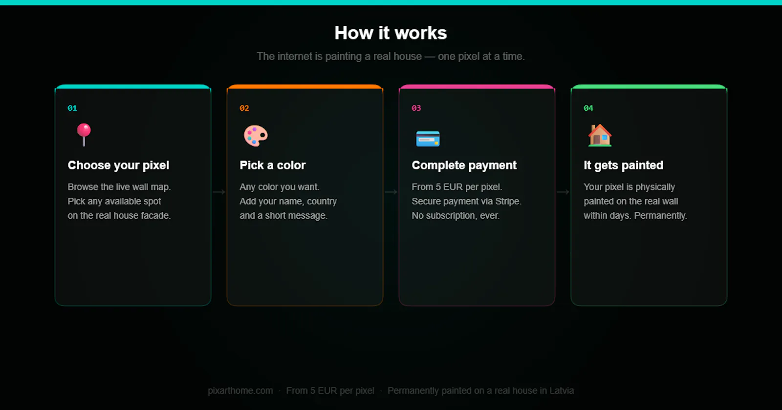 PixArtHome screenshot 3