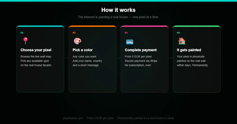 PixArtHome screenshot 3