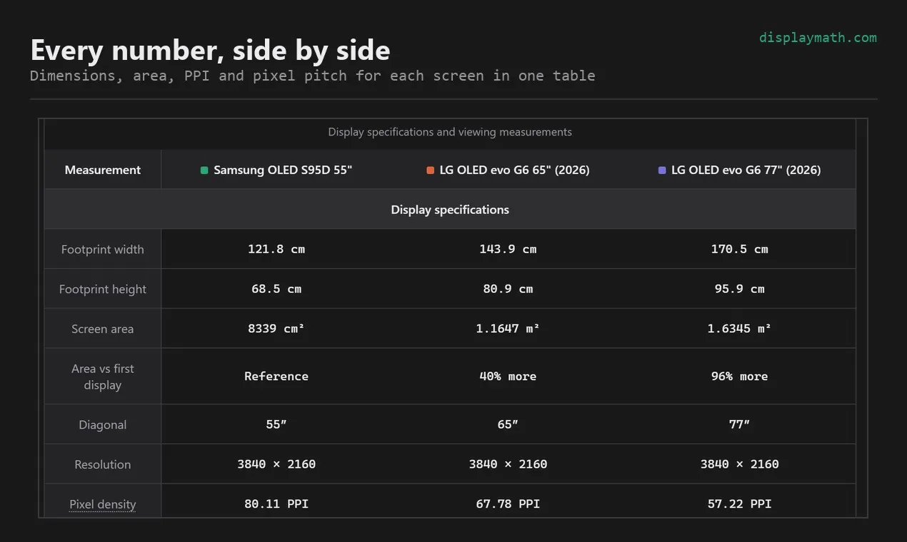 DisplayMath gallery image