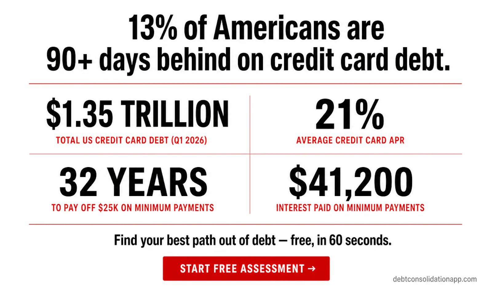 Debt Consolidation App screenshot 3