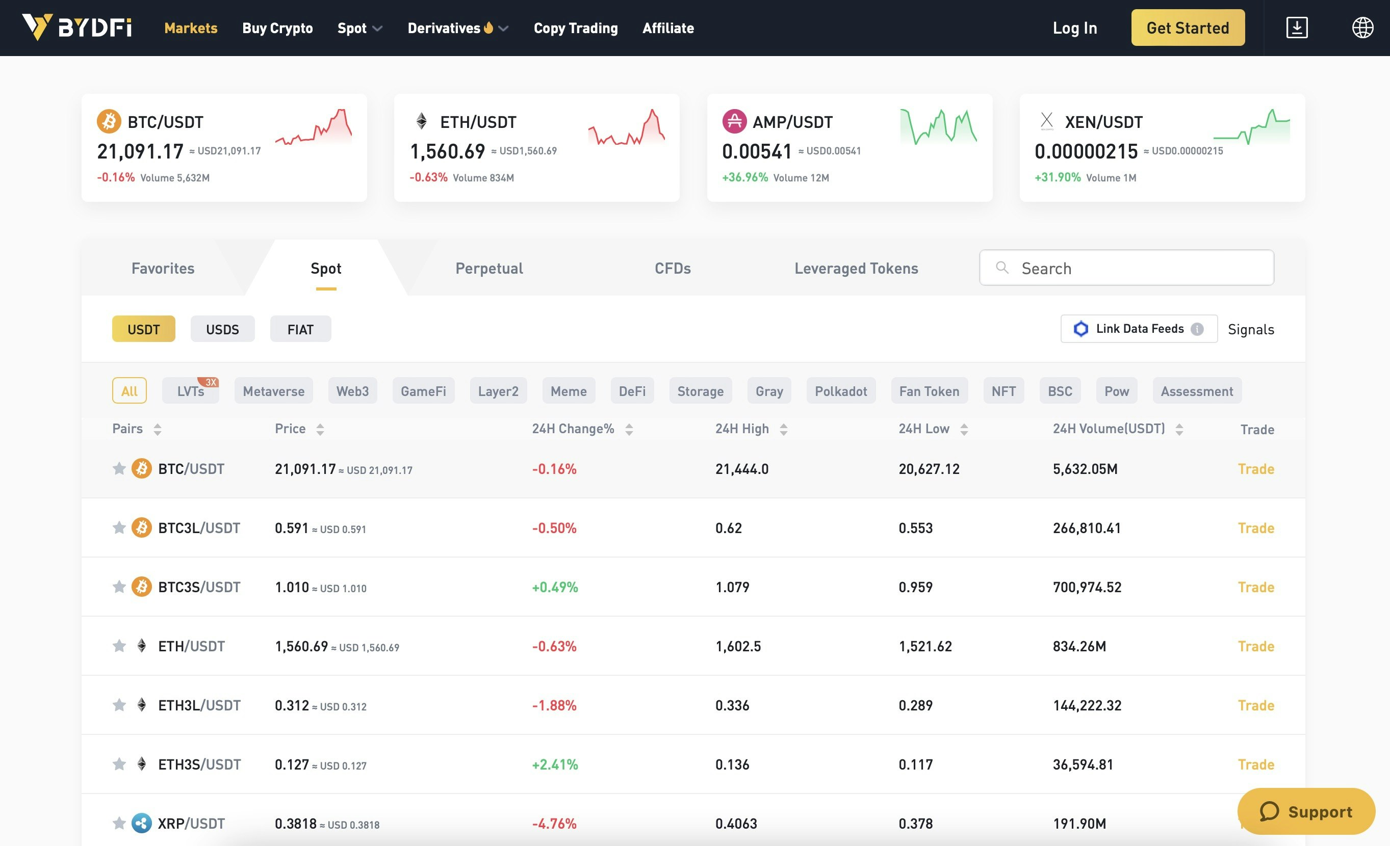 وسائط تبادل BYDFI - شدة واحدة تبادل التشفير 3