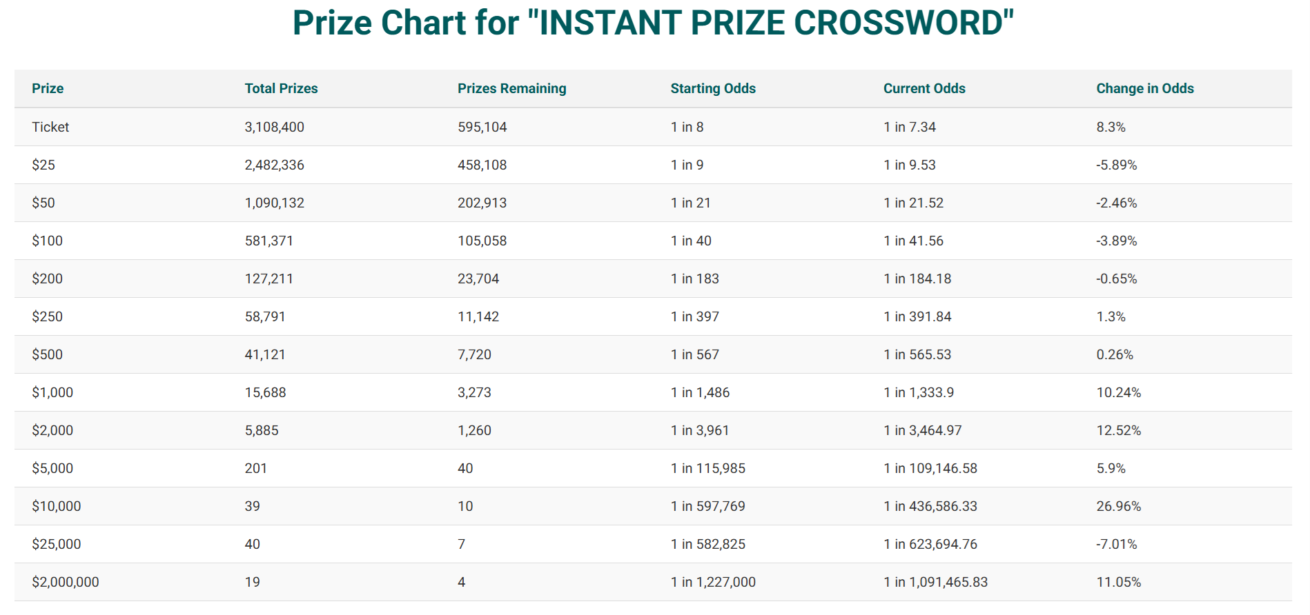 Scratch-Off Hub gallery image