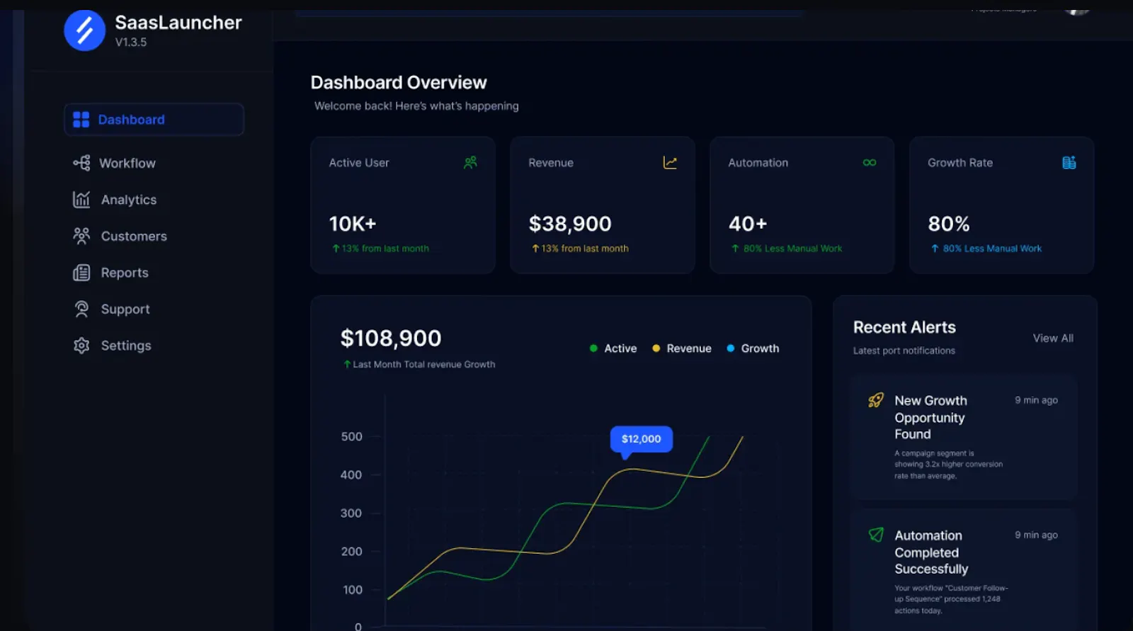 saasylaunch.com screenshot 1