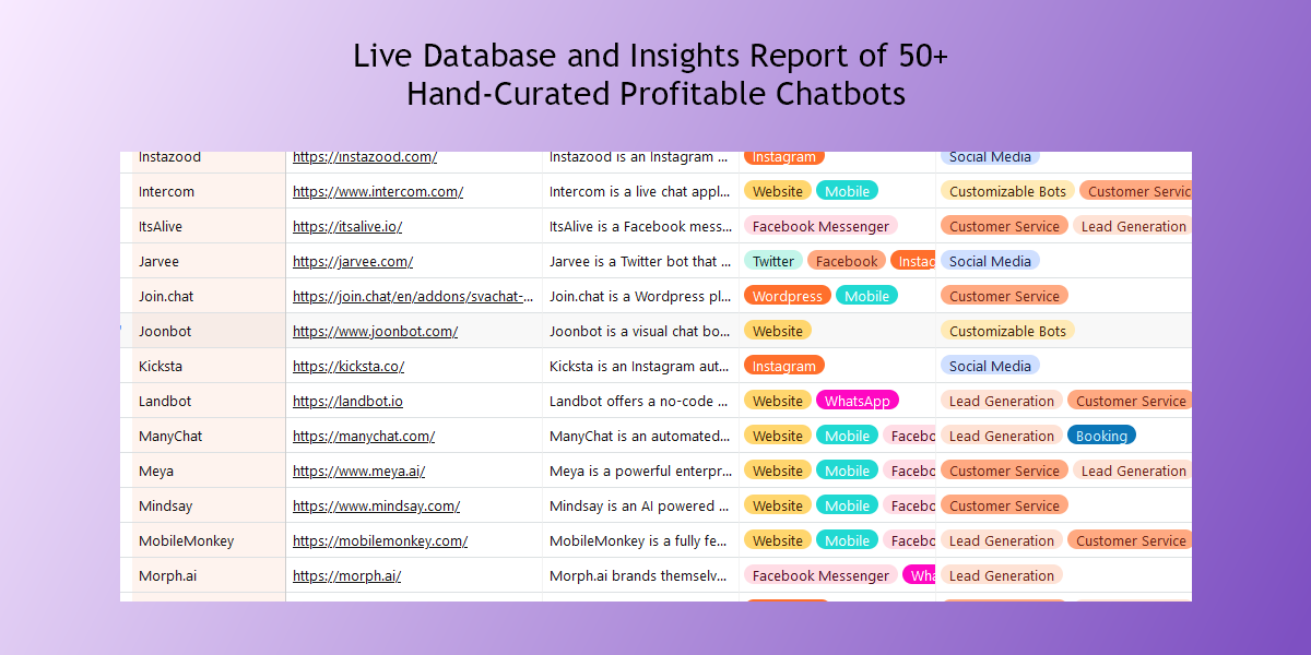 Profitable Chatbots Database gallery image