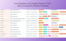 Profitable Chatbots Database media 1