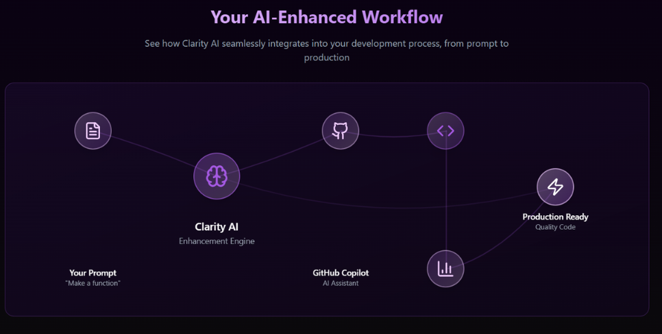 Clarity AI gallery image